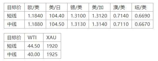 MEXGroup：晚间简报2020-10-22