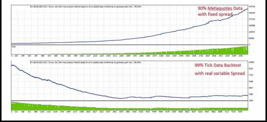 值得收藏！如何识别完美的EA收益曲线是不是伪造的
