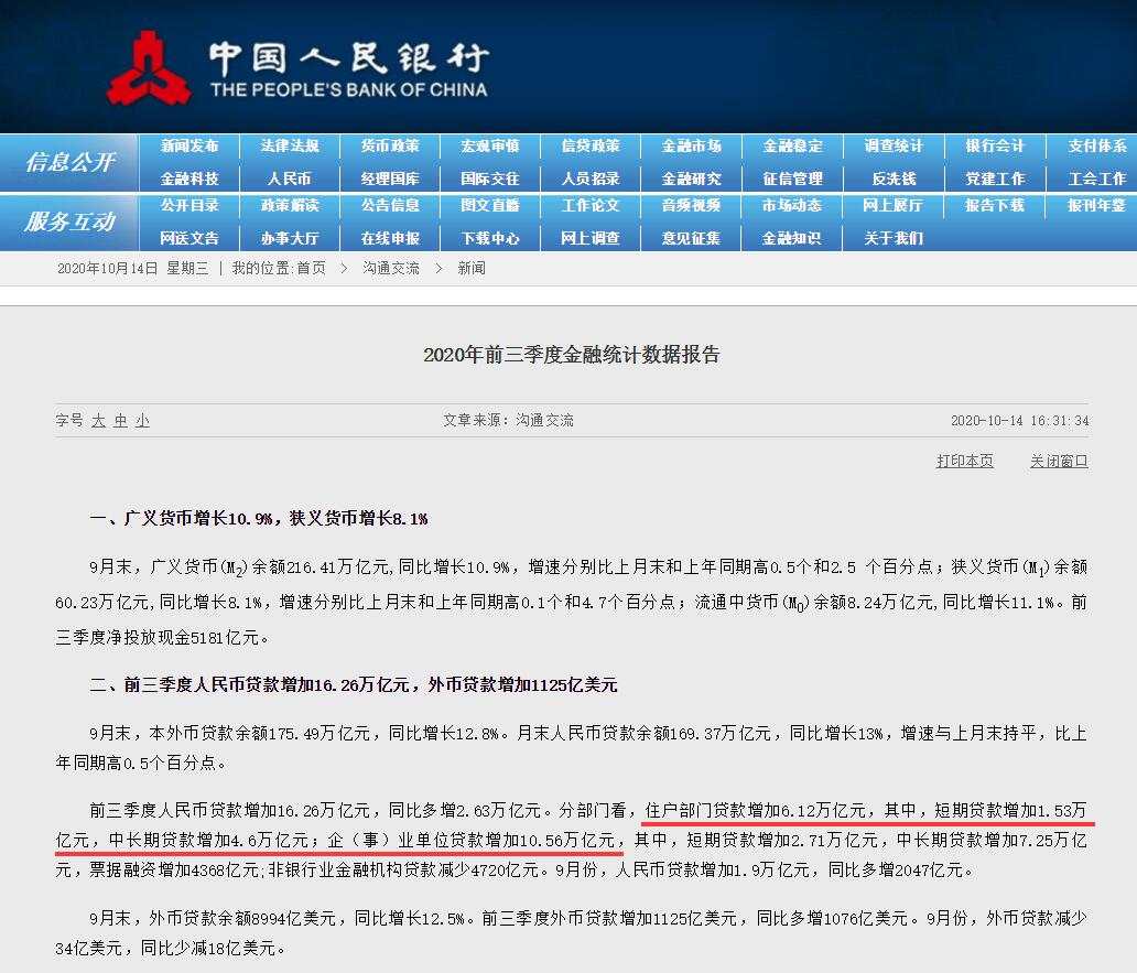 M2供应增加会推动房价吗？黄金多头反扑？