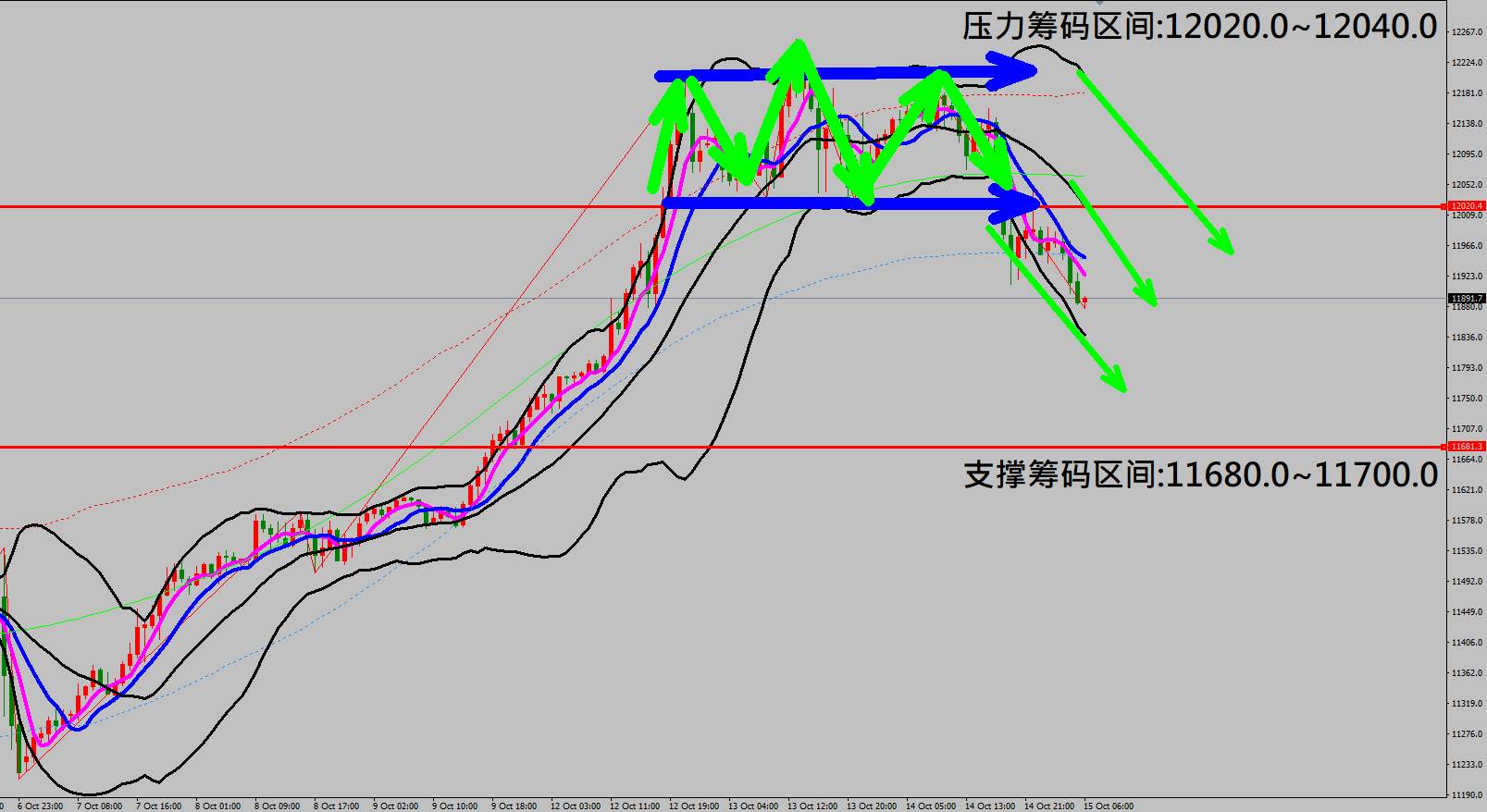 2020/10/15 美经济刺激纾困方案恐无法达成协议 美股高点拉回修正