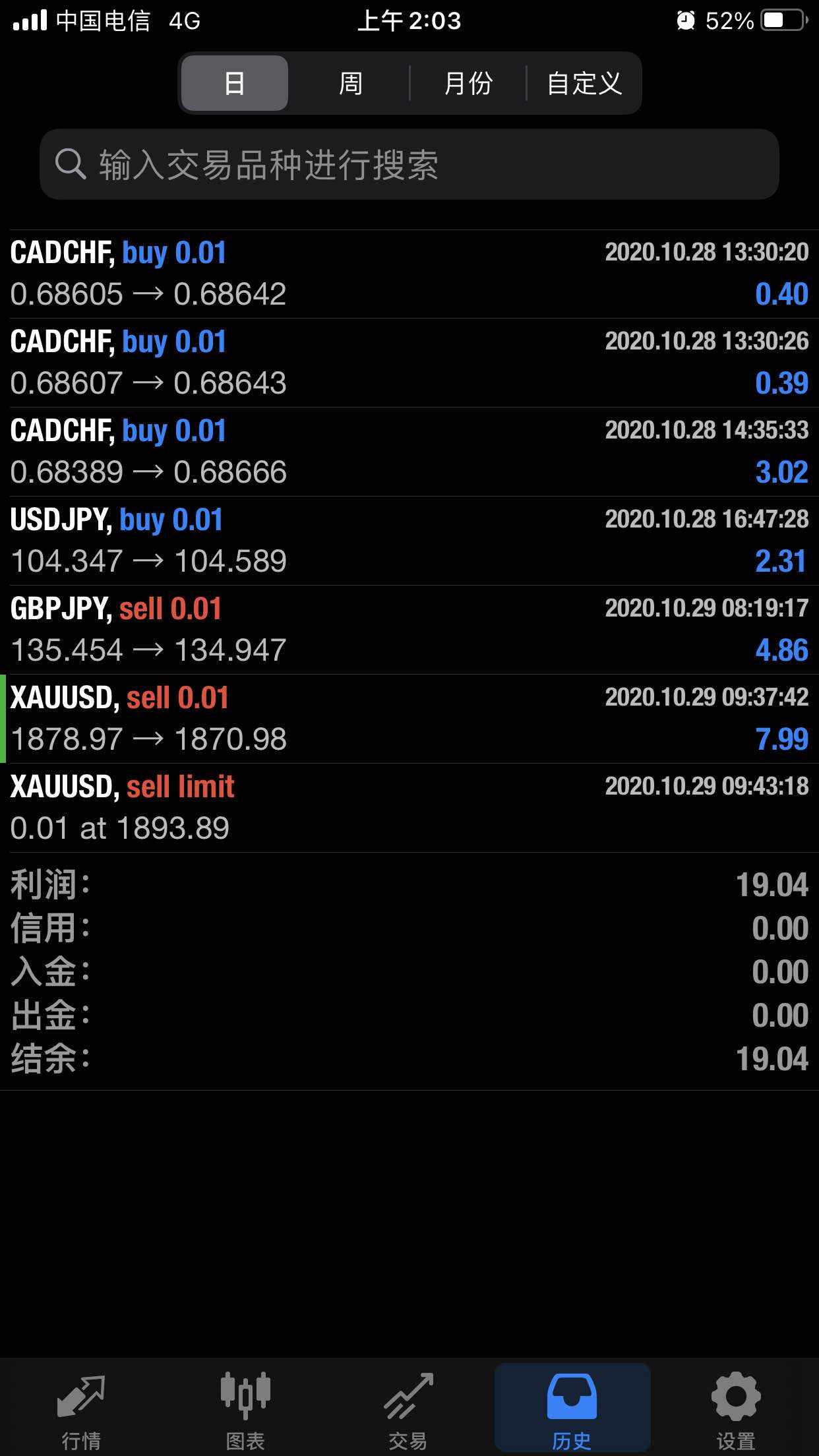 交易的信仰