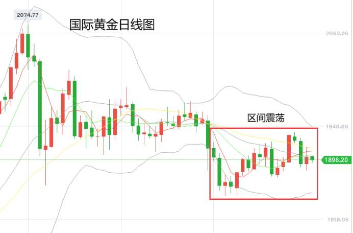 黄力晨：黄金区间震荡 操作高沽低渣