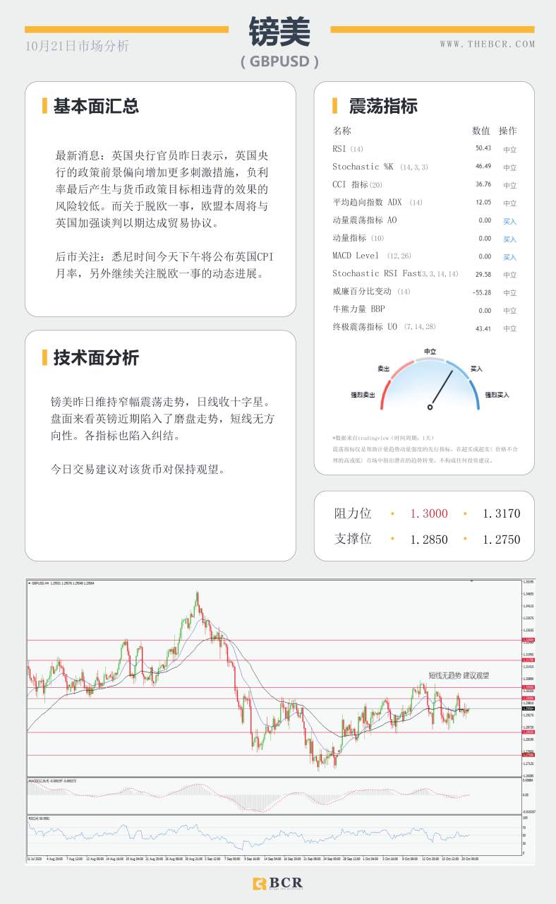【百汇BCR今日市场分析2020.10.21】澳元短线弱势难挡，美元时隔一月失守93