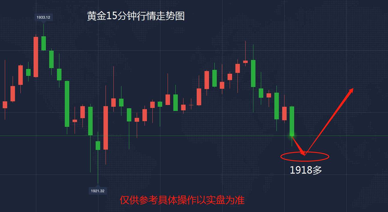 苏雪姗：10.12黄金现价1922现价多，直接多看40突破！