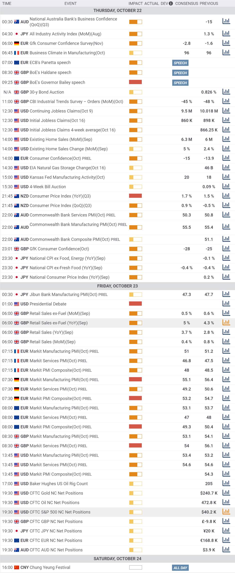 Daily Market Report - 22nd Oct 2020