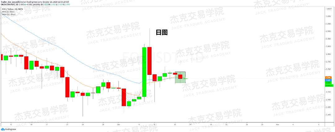 [10月14日策略]黄金/原油/英镑/欧元/美日/澳元/标普/BTC/BCH
