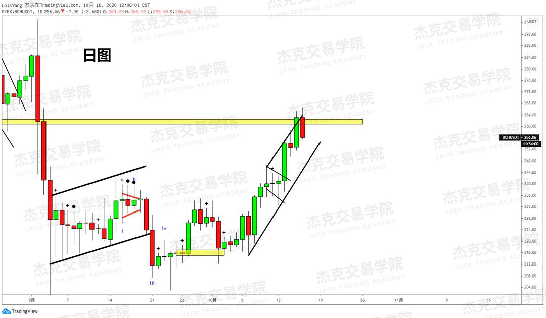 [10月16日策略]黄金/原油/英镑/欧元/美日/澳元/标普/BTC/BCH