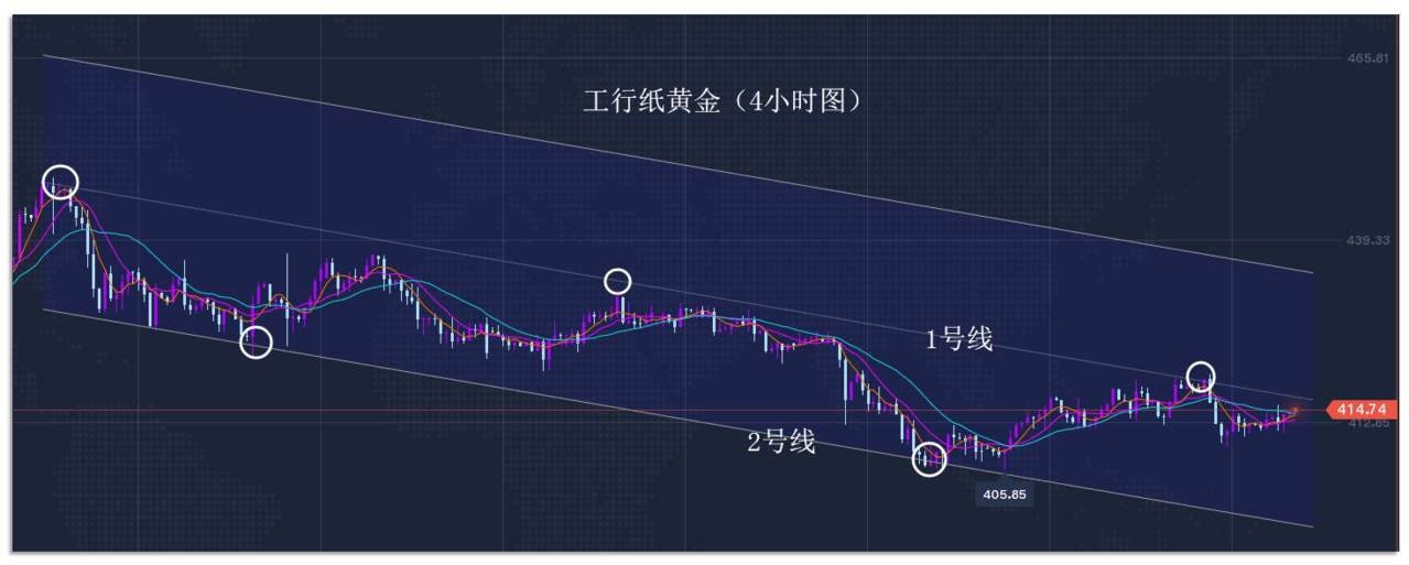 10.9早茶：国际原油大涨，黄金、白银小幅翻红