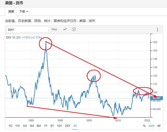 10.1：美元世界货币的地位还能持续多久？