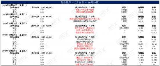 MEXGroup：欧洲央行宽松预期升温欧元承压，油价创一月新低
