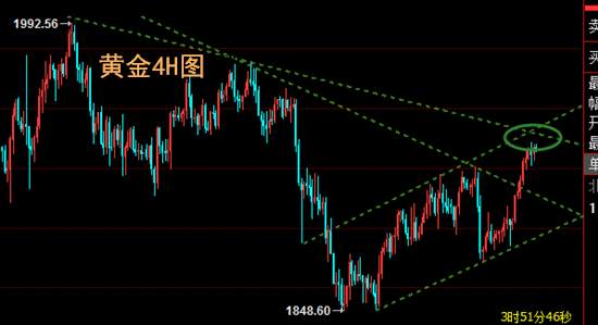 夏黛清：10.12黄金一如既往多，原油下方待多！