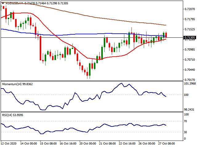 Daily Market Report - 28th Oct 2020