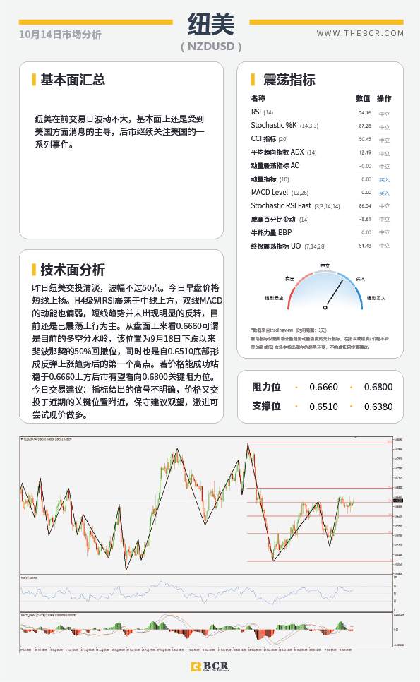 【百汇BCR今日市场分析2020.10.14】大选临近黄金多空争论不休，英国无所畏惧硬脱欧