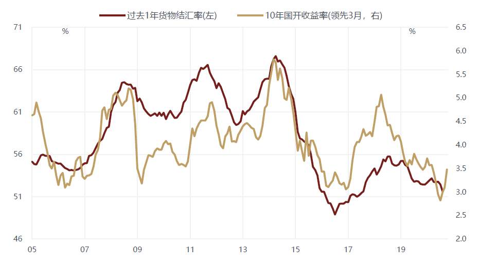 为什么本次人民币升值与“热钱”脱节？