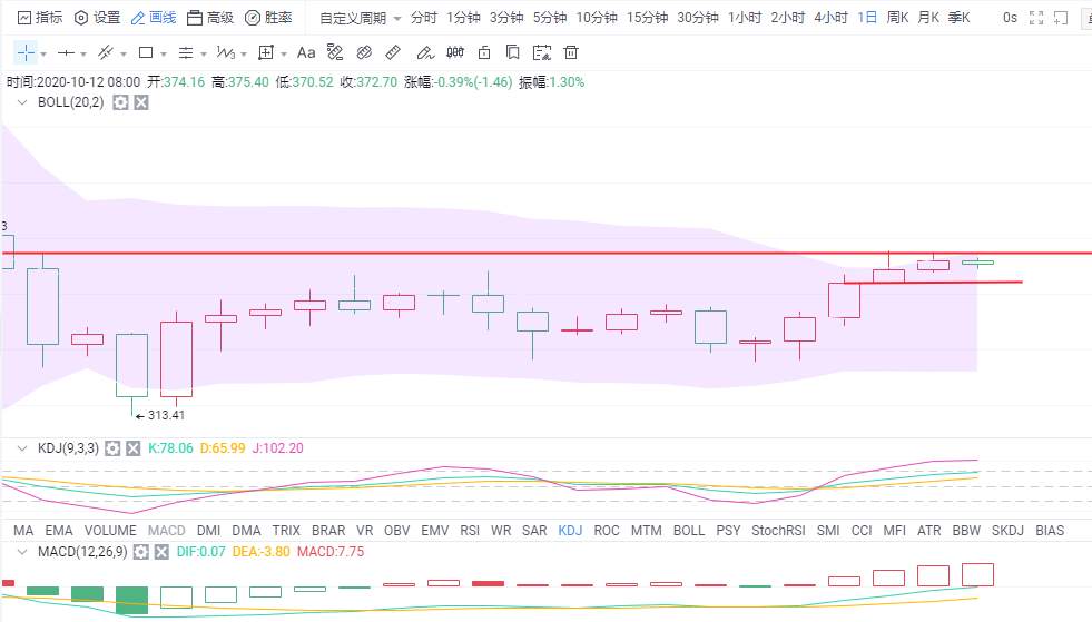 金财币：10.12比特币晚间分析 行情预涨 市场出现囤币