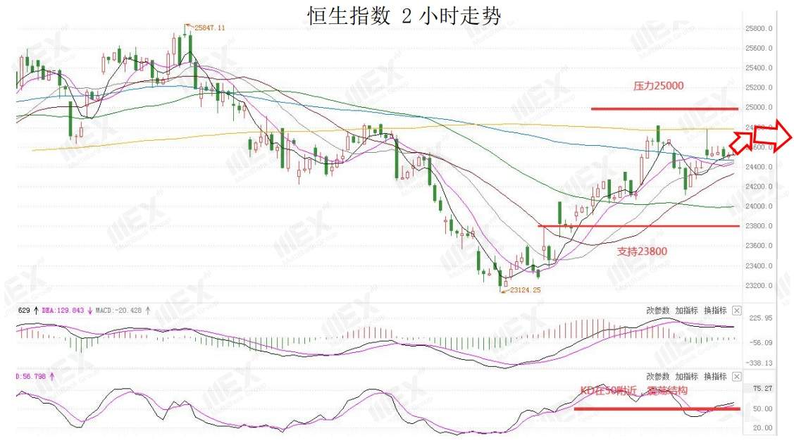 MEXGroup：美刺激协议达成更进一步，美元短线或将继续承压