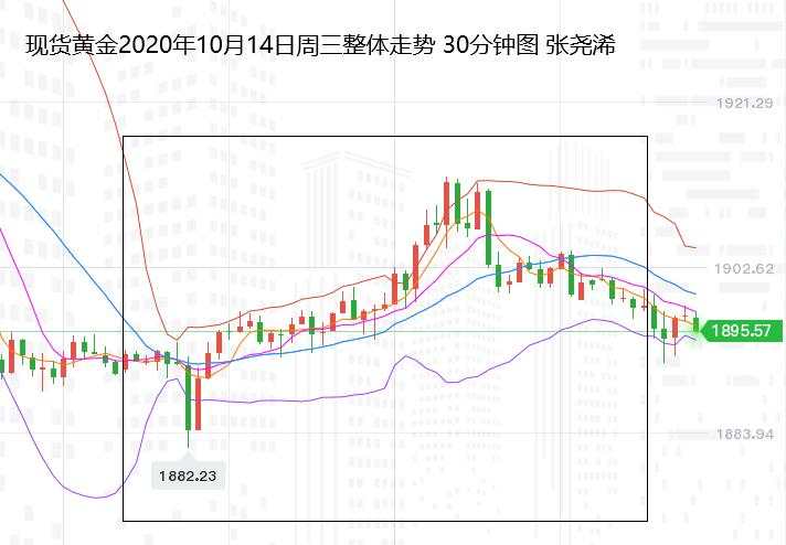 张尧浠：刺激方案再发渺茫、黄金再陷入震荡缩减待破