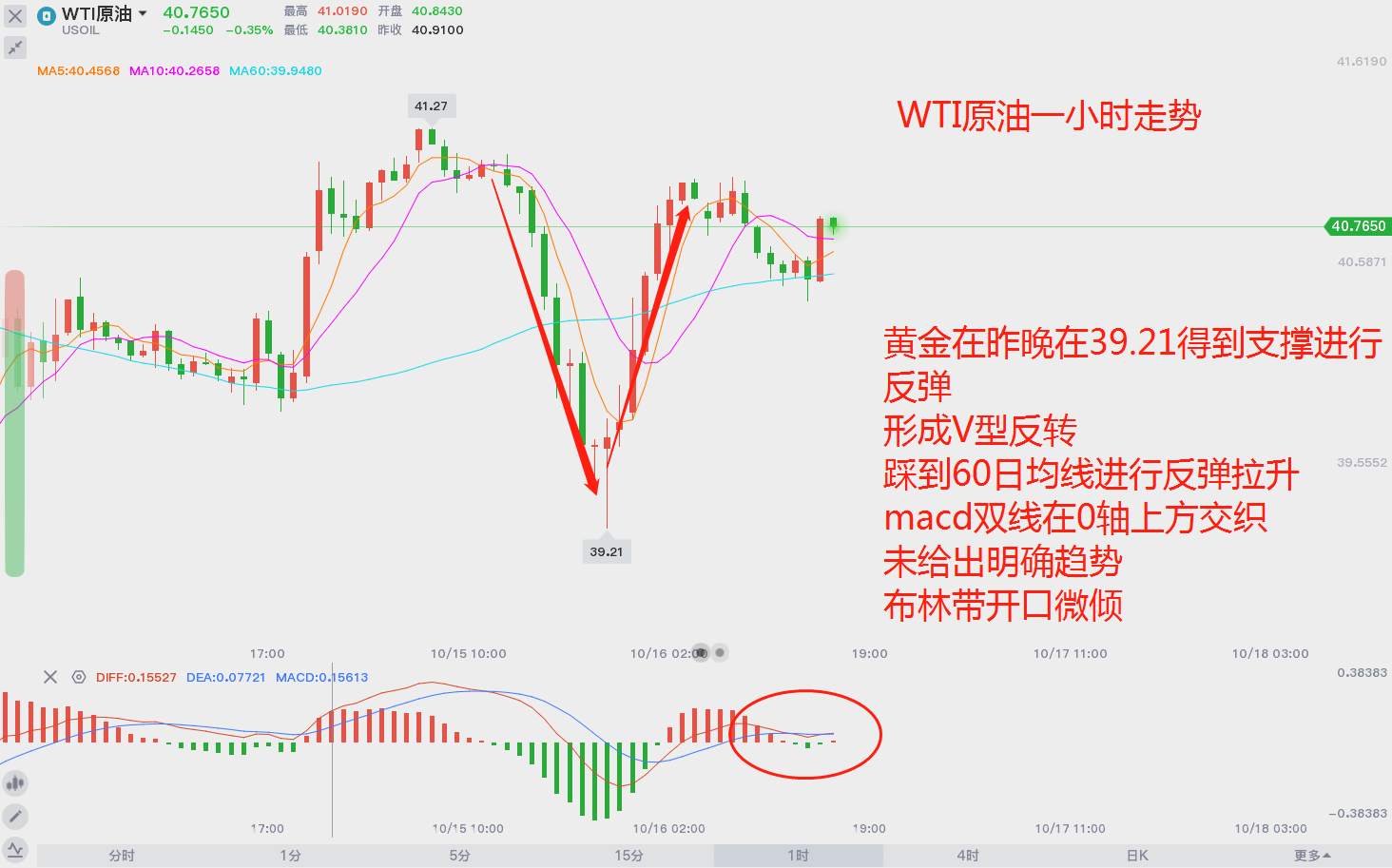 原油上扬，何时突破？