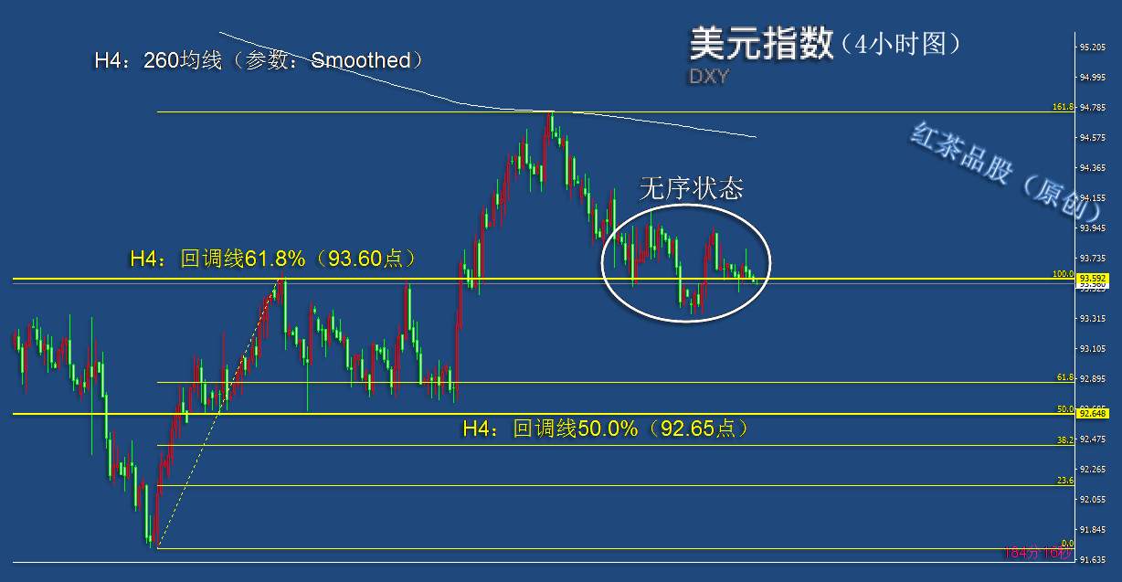 10.9早茶：国际原油大涨，黄金、白银小幅翻红