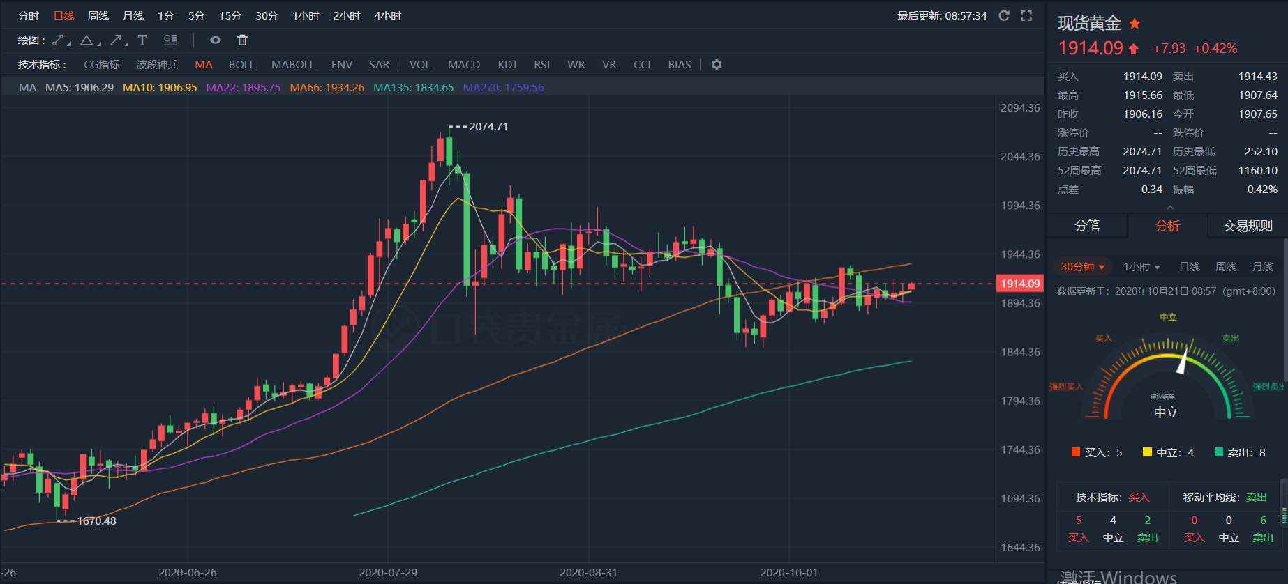 没错!金银将迎来新一轮涨势