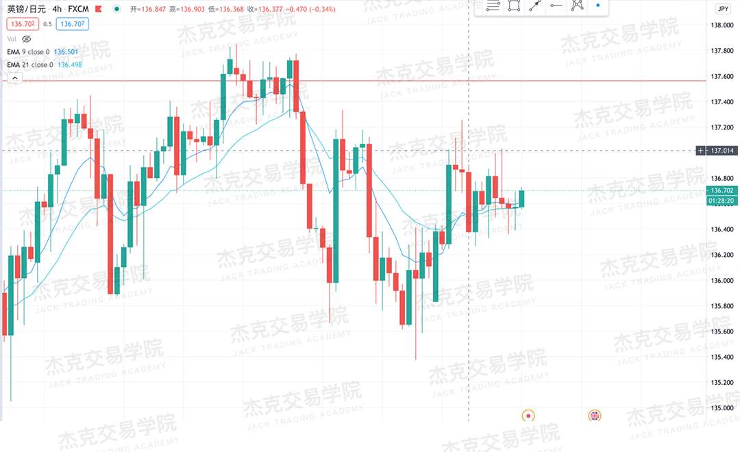 [10月21日策略]黄金/原油/英镑/欧元/美日/澳元/标普/BTC/BCH