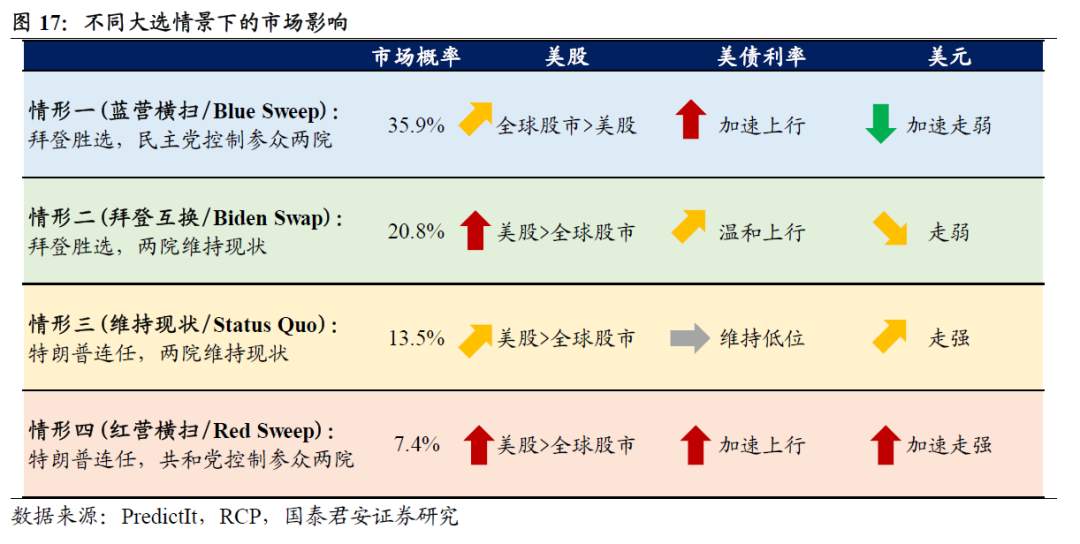 美国大选还剩下什么悬念？