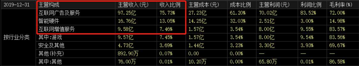市值暴跌3000亿，三六零沦为股市收割机，周鸿祎无力回天了？