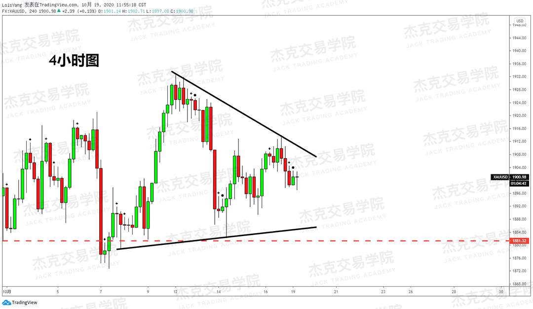 [10月19日策略]黄金/原油/英镑/欧元/美日/澳元/标普/BTC/BCH
