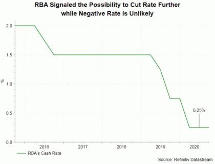 RBA Preview: Preparing the Market for Rate Cut and QE Expansion