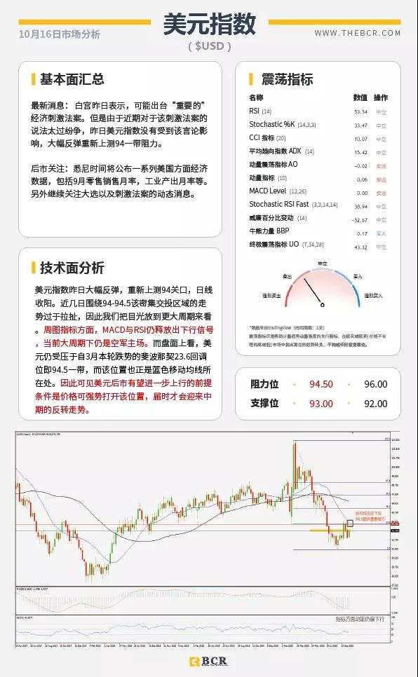 BCR10.16日货币、黄金、原油市场分析