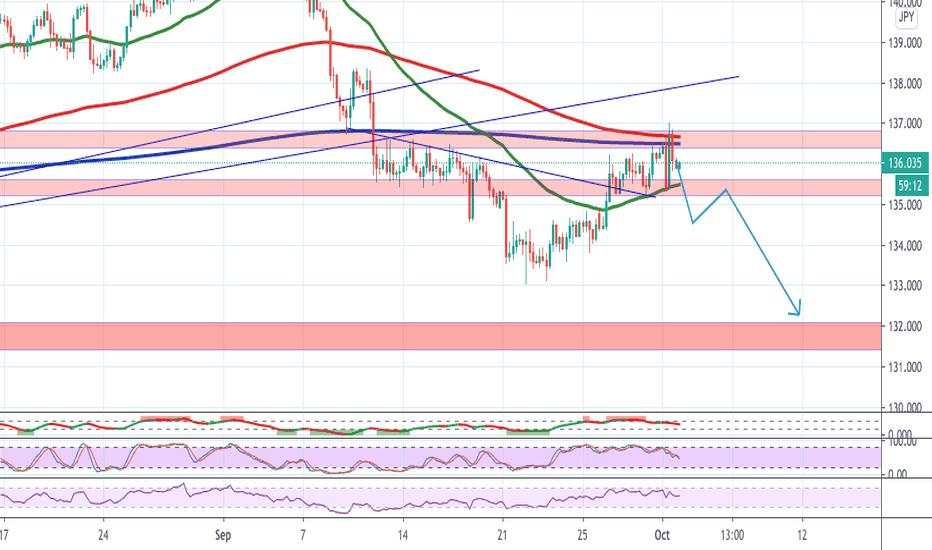 GBPJPY SELL 
