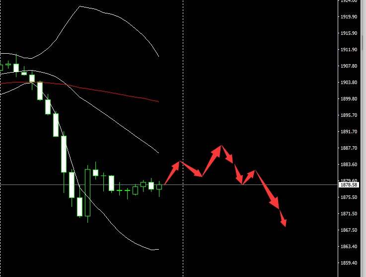 SMFX【市场早评】2020.10.29丨市场普跌哀鸿遍野 今日再战重磅事件
