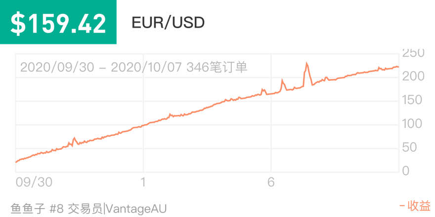 319000