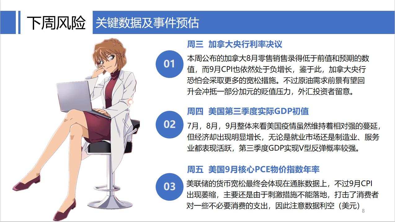 周初对黄金预期的同幅度下跌实现了吗？