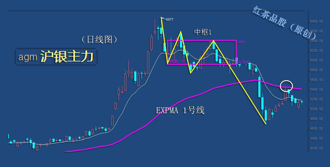 10.17周末：调整这么久了，白银何时能迎来大涨？