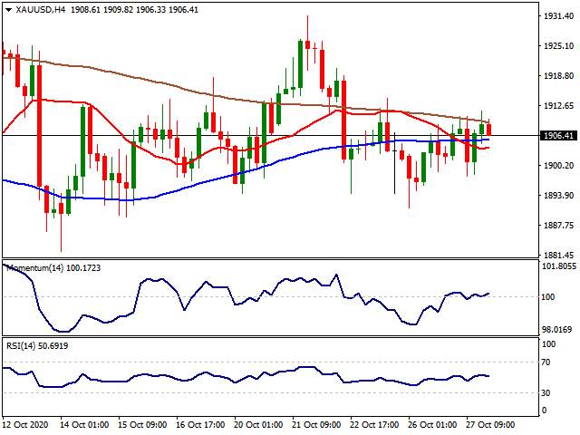 Daily Market Report - 28th Oct 2020