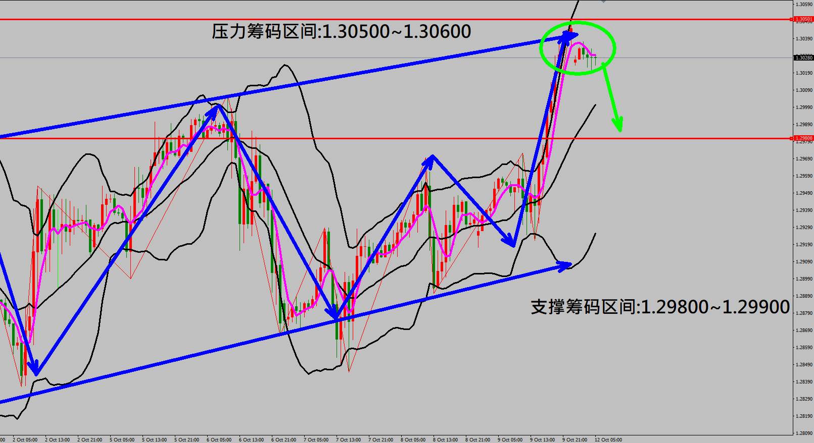 2020/10/12 美股纾困法案有望通过 美股延续涨势创波段新高