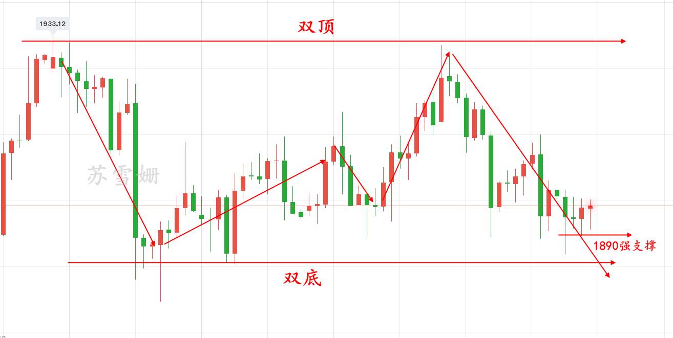 苏雪姗：美国大选将近，黄金仍难破高，美盘前持续看空