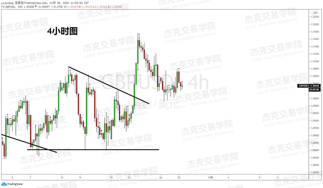 [10月28日策略]黄金/原油/英镑/欧元/美日/澳元/标普/BTC/BCH