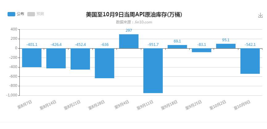 今晚的EIA报告能否推动原油上破？
