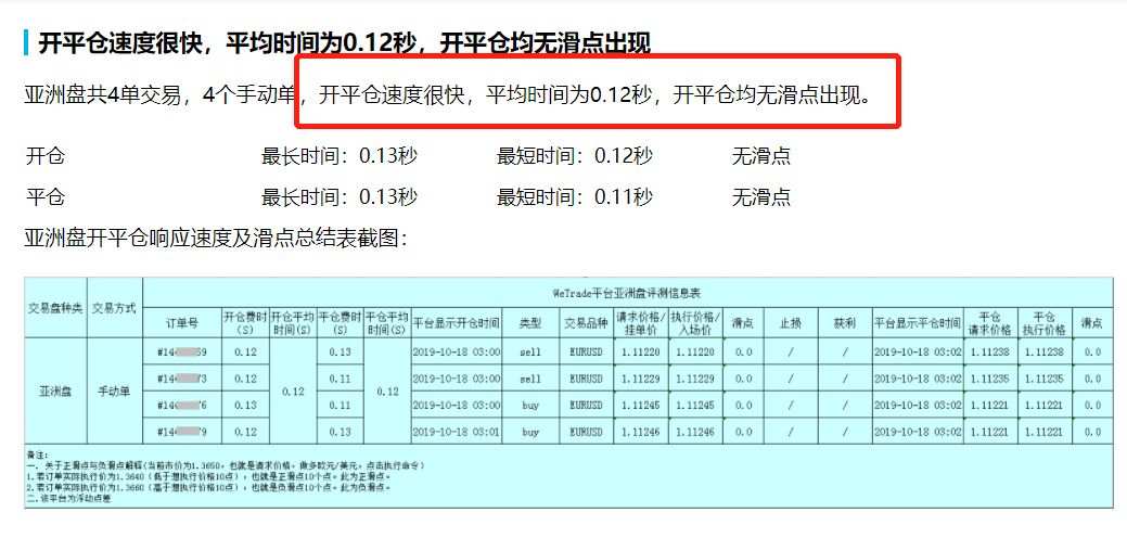 荣居榜首 | FX110第60期经纪商评测，WeTrade众汇高分获得冠军
