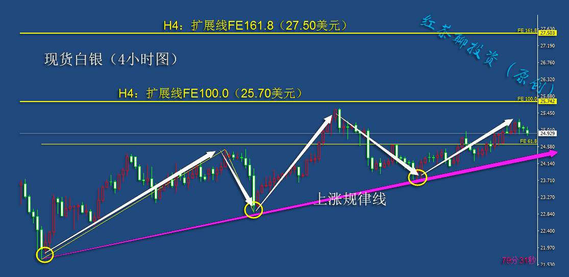 10.22早茶：国际原油大跌，黄金白银继续反弹