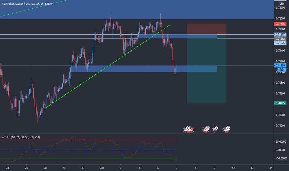 AUDUSD