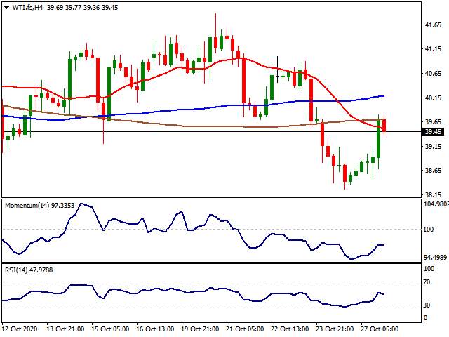 Daily Market Report - 28th Oct 2020