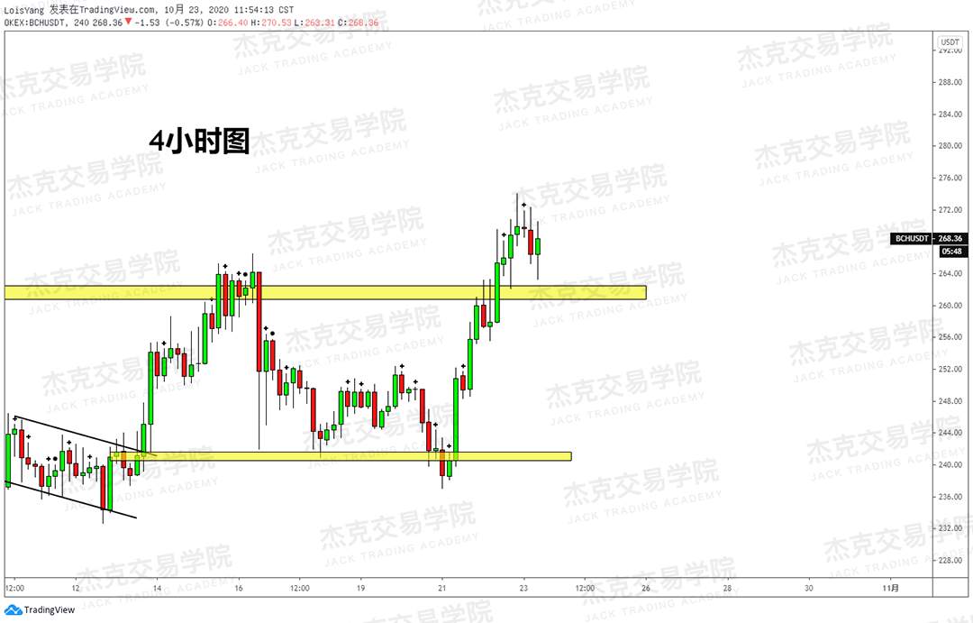 [10月23日策略]黄金/原油/英镑/欧元/美日/澳元/标普/BTC/BCH