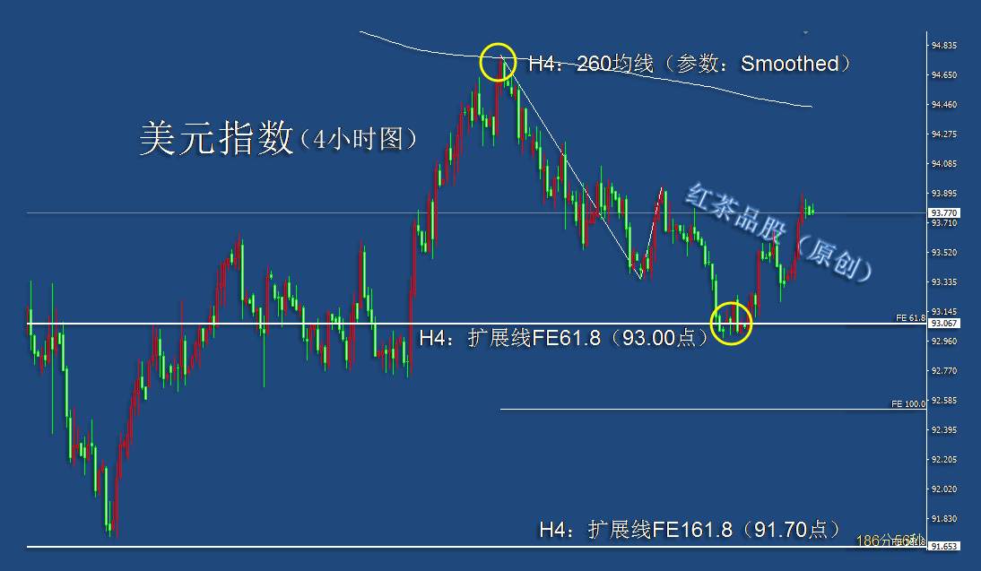 10.16早茶：黄金白银技术面分歧再次出现，多空较量拉开序幕