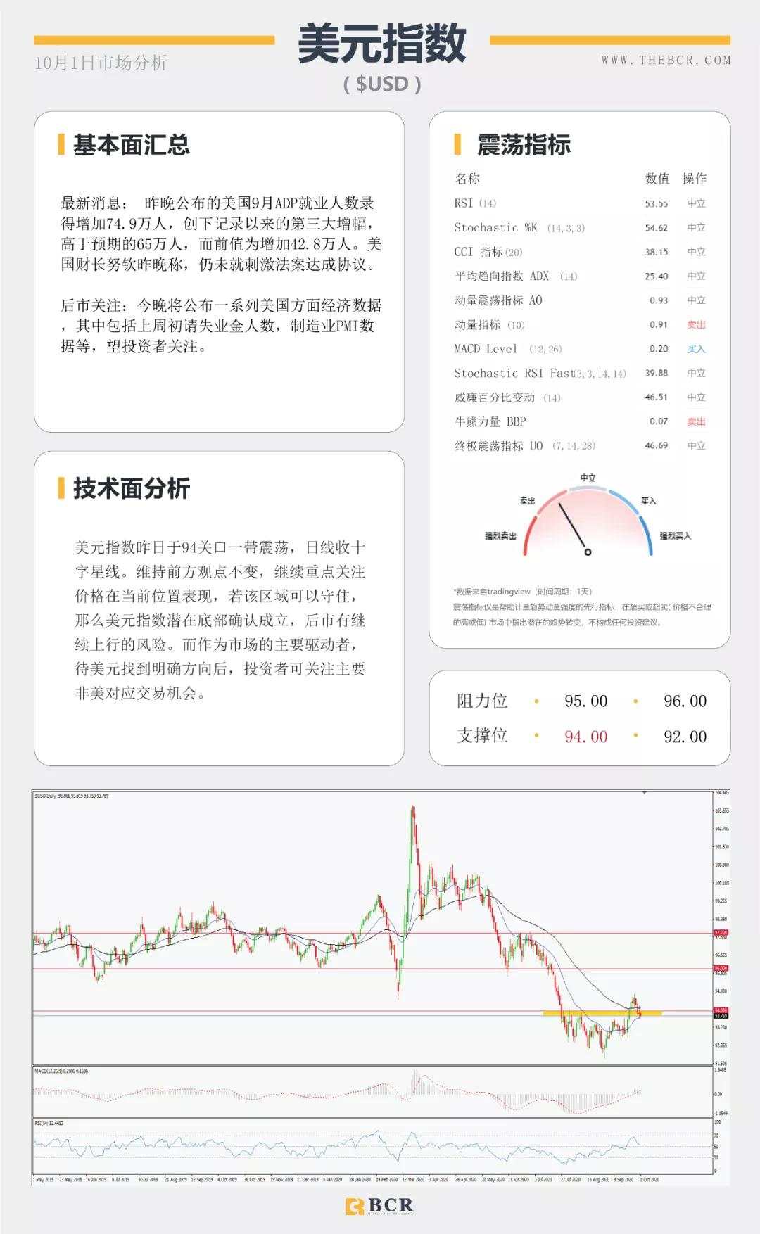 BCR10.1日货币、黄金、原油市场分析