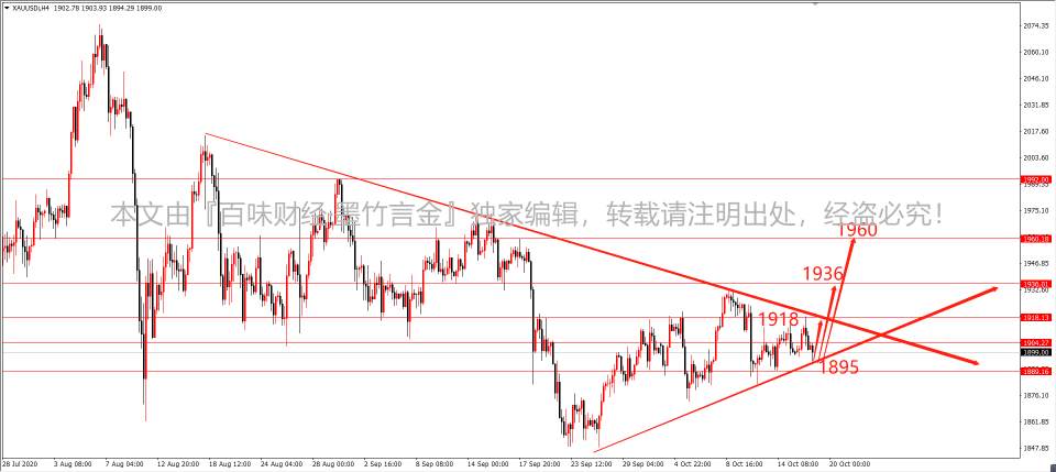 墨竹：刺激法案谈判大限，黄金单边黑马将脱颖而出？