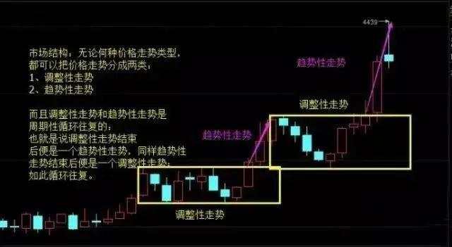 解读外汇交易的盈利之道：规则和纪律之趋势！