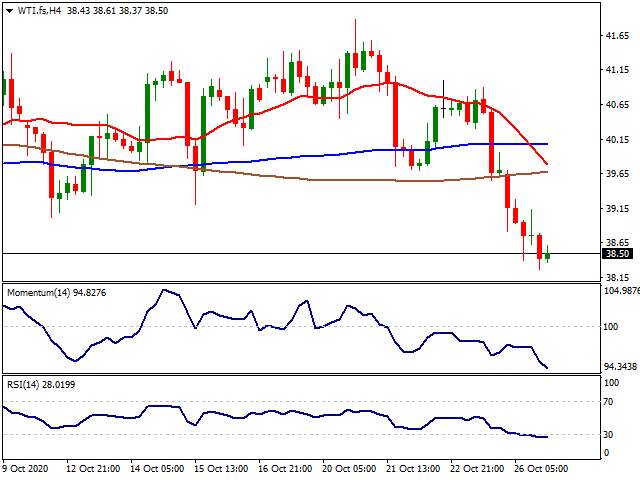 Daily Market Report - 27th Oct 2020